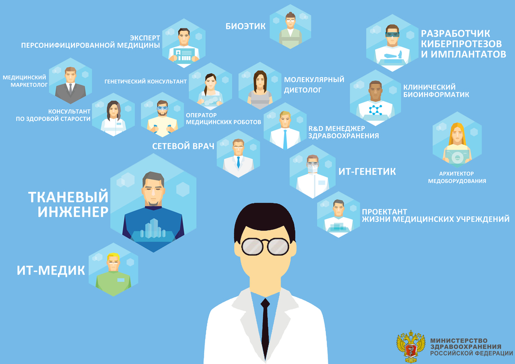 Разработчик имплантов. Сетевой врач профессия будущего. Консультант инфографика. Инфографика медицинская организация. Разработчик киберпротезов и имплантантов.