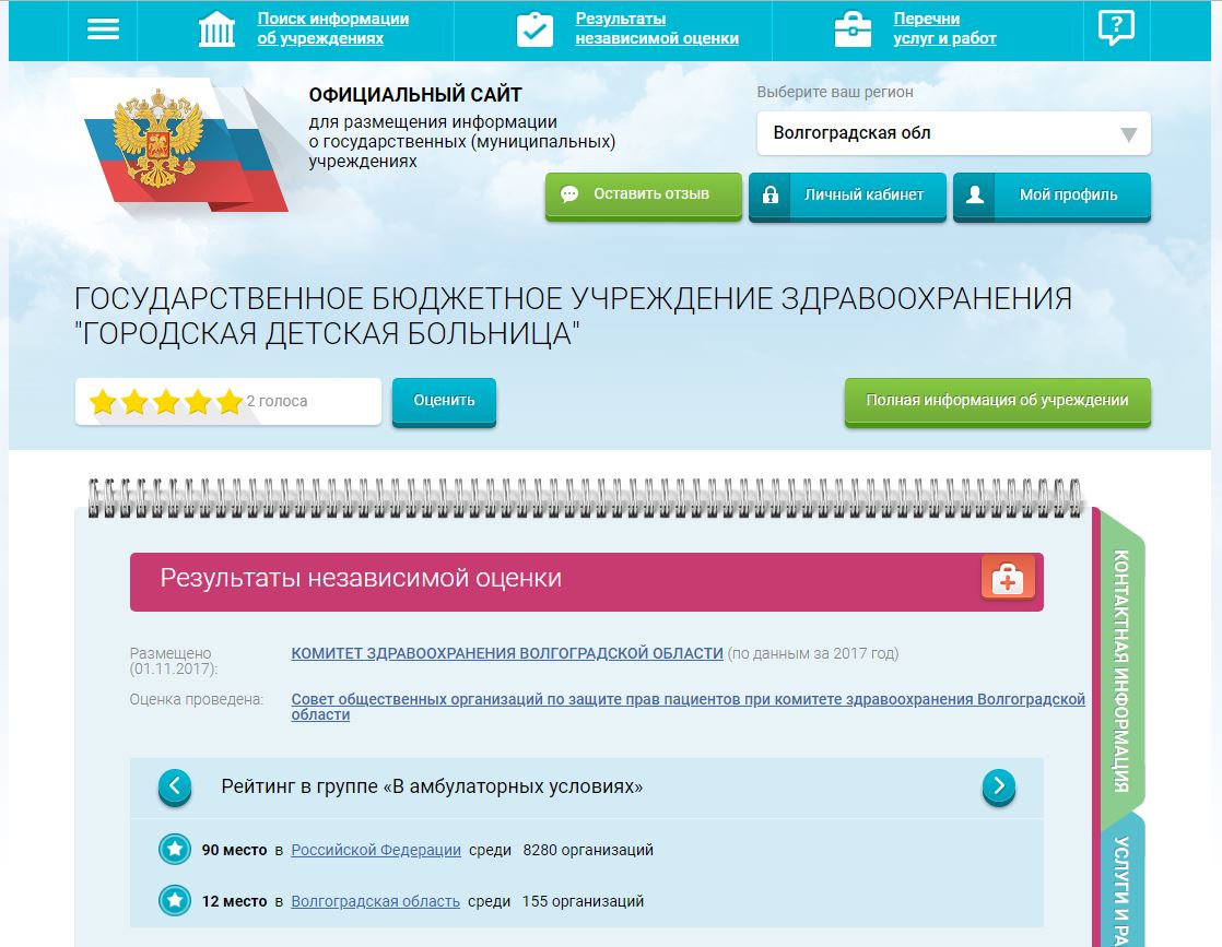 Официальные образовательные порталы. Независимая оценка качества образования. Независимая оценка образования. Независимая оценка качества оказания услуг. Результаты независимой оценки.