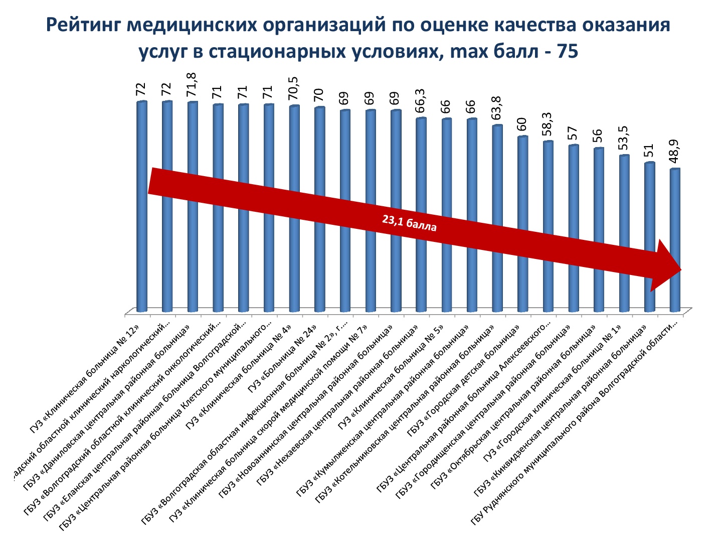 Рейтинг медицинских классов москвы