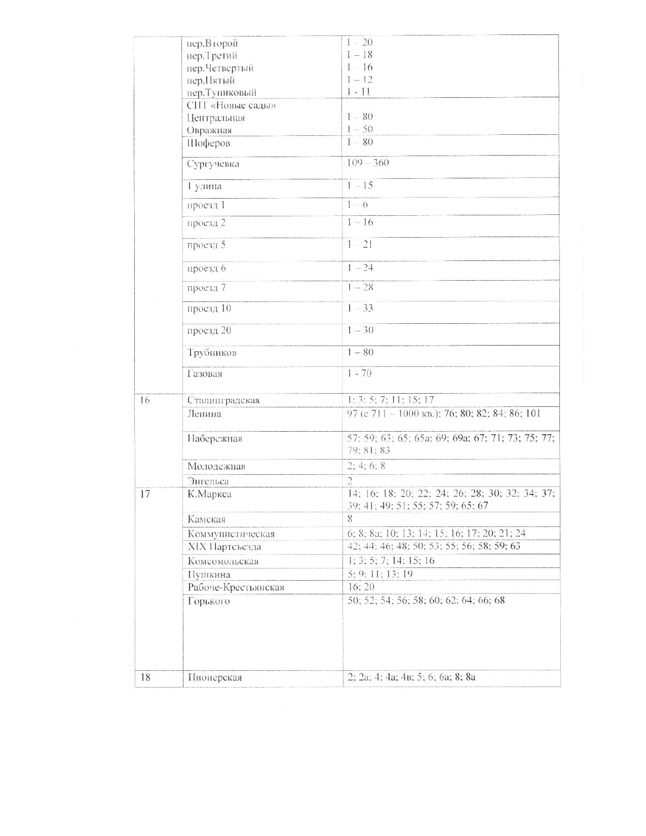 Детская поликлиника советская 57 телефон стол справок