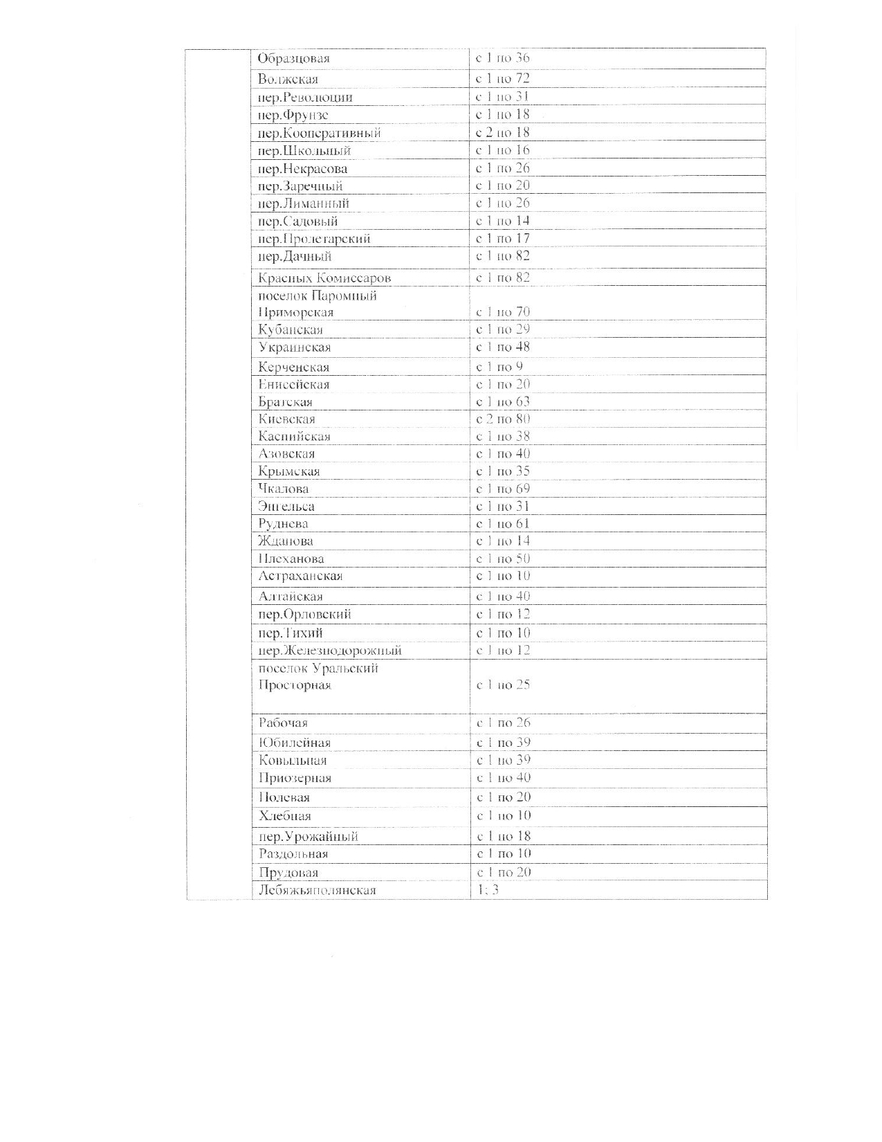 Детская поликлиника советская 57 телефон стол справок